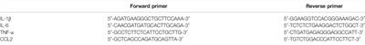 A Leukocyte Migration Assay Assists Understanding of Interleukin-1β-Induced Leukocyte Migration Into Preterm Mouse Uterus